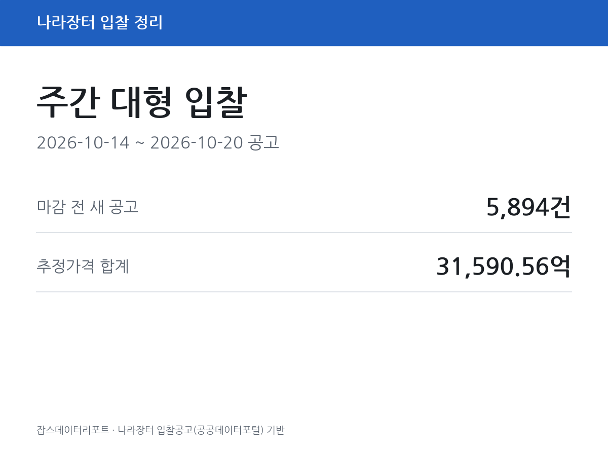 주간 대형 입찰 (2026-10-14 ~ 2026-10-20 공고)