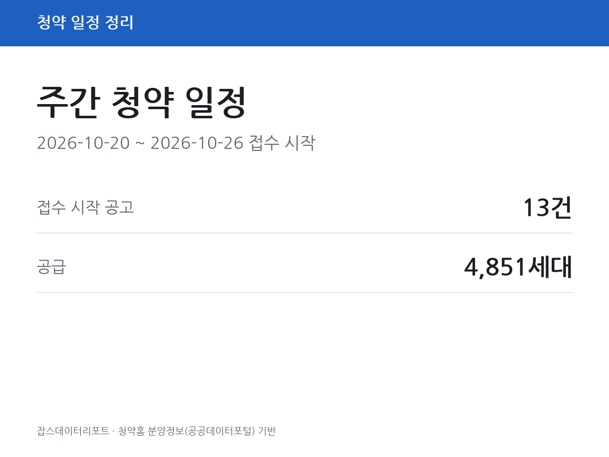 주간 청약 일정 (2026-10-20 ~ 2026-10-26)